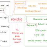 a-1st-RESIDUE-discussion-OL